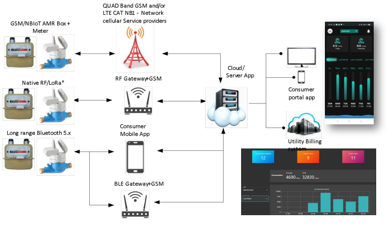how-amr-works