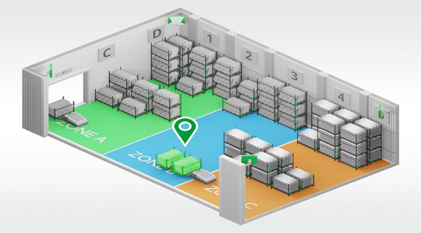 asset-tracking