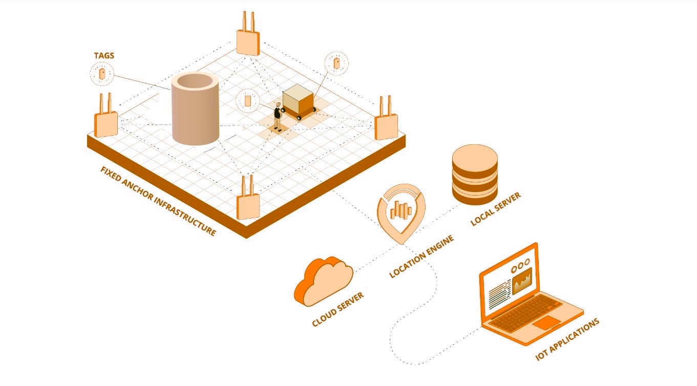 asset-tracking